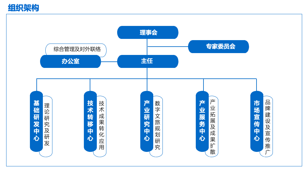 组织架构官网（二级页面）.png